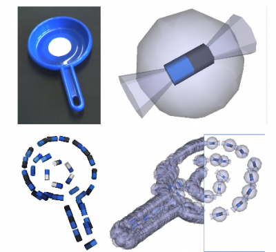 Illustration of edge densities. The bottom-left image shows a sparse-edge reconstruction of a toy pan (Krüger 2004). The top-right image is an intuitive illustration of a 5DOF kernel centered on an edge segment: the translucent sphere and cone indicate one standard deviation in position and orientation respectively. The bottom-right image shows an edge density; within the blue frame, a limited number of kernels are rendered in order to improve clarity.