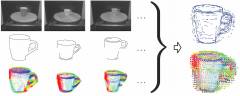 Probabilistic models of object appearance